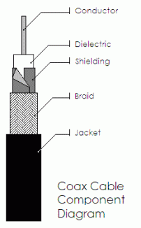 coax_cable_component_diagram
